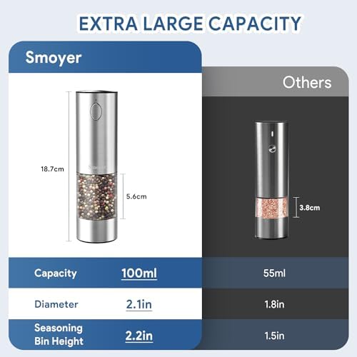 Effortless Salt and Pepper Grinder Set