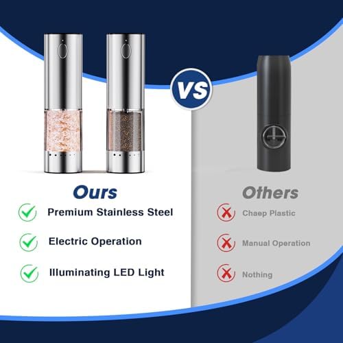 Stylish 2-Pack Salt Pepper Grinder Stainless Steel with LED Light