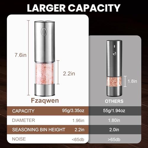 FzaqwenRechargeable Salt Pepper Grinder Set for Home Use