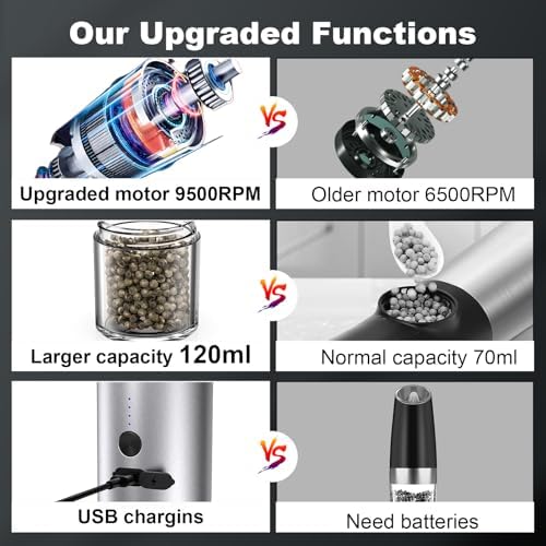 UpgradeJINGASAElectric Salt Pepper Grinder Set for Home Use with 4oz Capacity